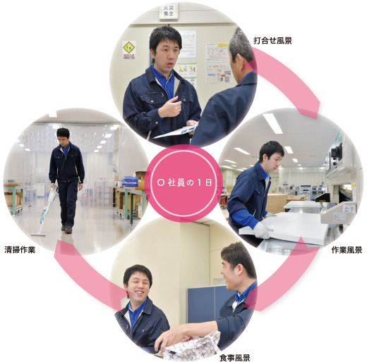 O社員の一日