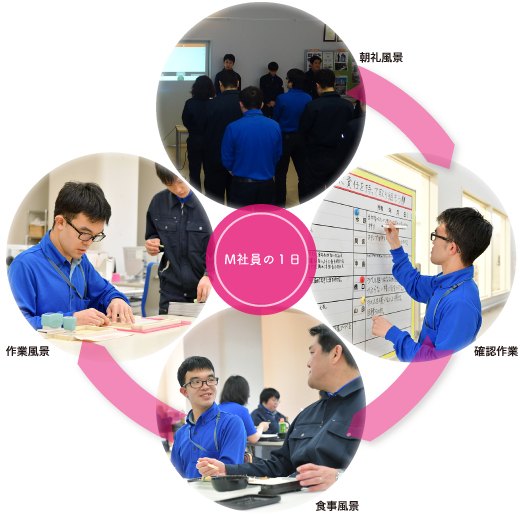 O社員の一日